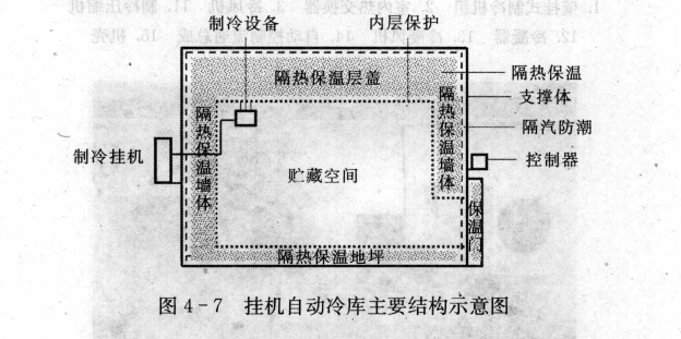 掛機(jī)自動(dòng)冷庫設(shè)計(jì)圖紙